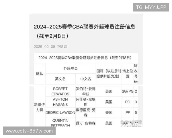前NBA球员加盟CBA球队，亚洲篮球联赛外援政策再调整