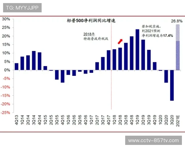 财政公平法案影响显现，多家俱乐部调整转会策略